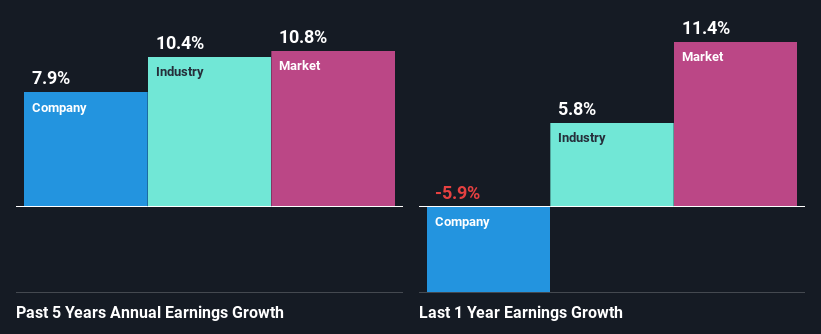 past-earnings-growth