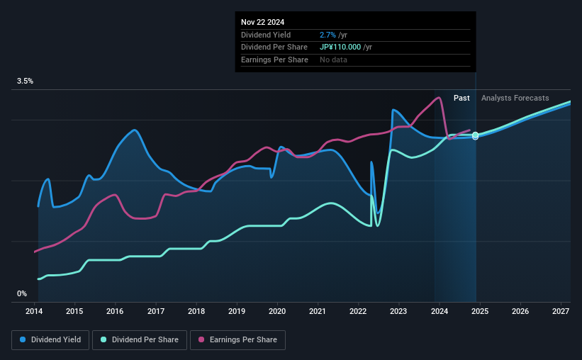 historic-dividend