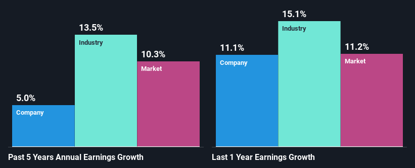 past-earnings-growth