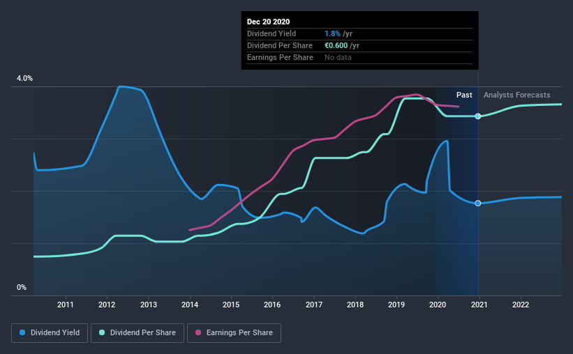 historic-dividend