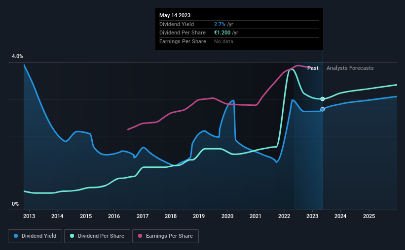 historic-dividend