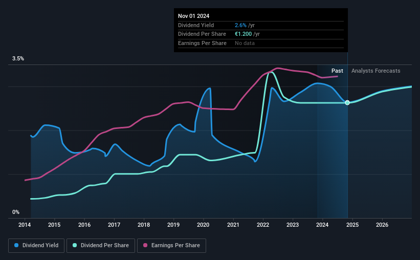 historic-dividend