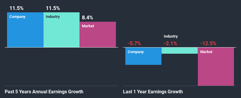 past-earnings-growth