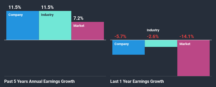 past-earnings-growth