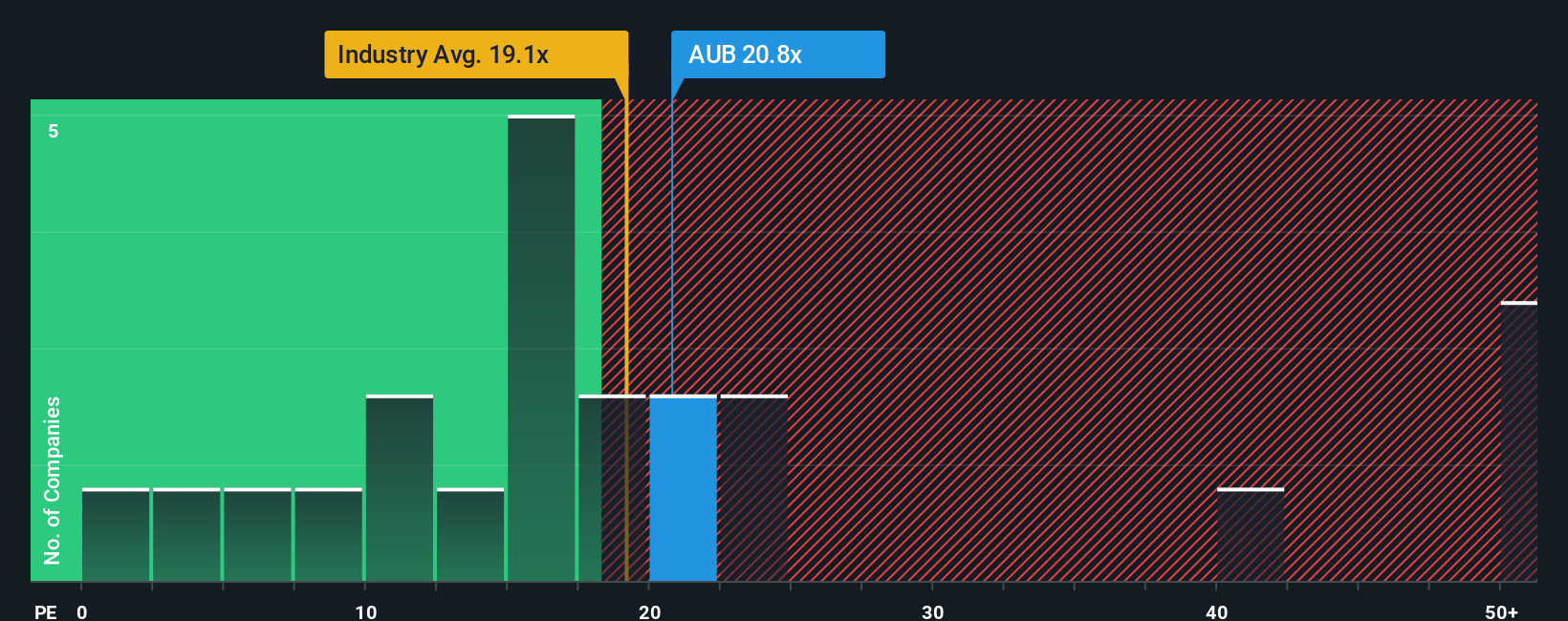 pe-multiple-vs-industry