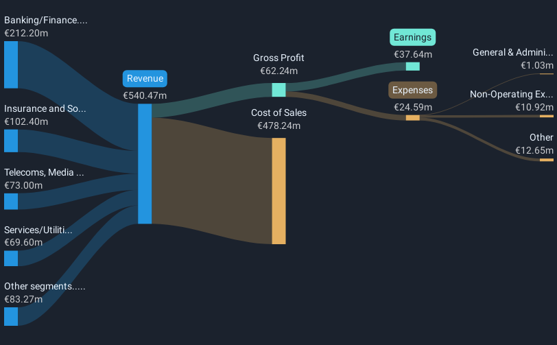 revenue-and-expenses-breakdown