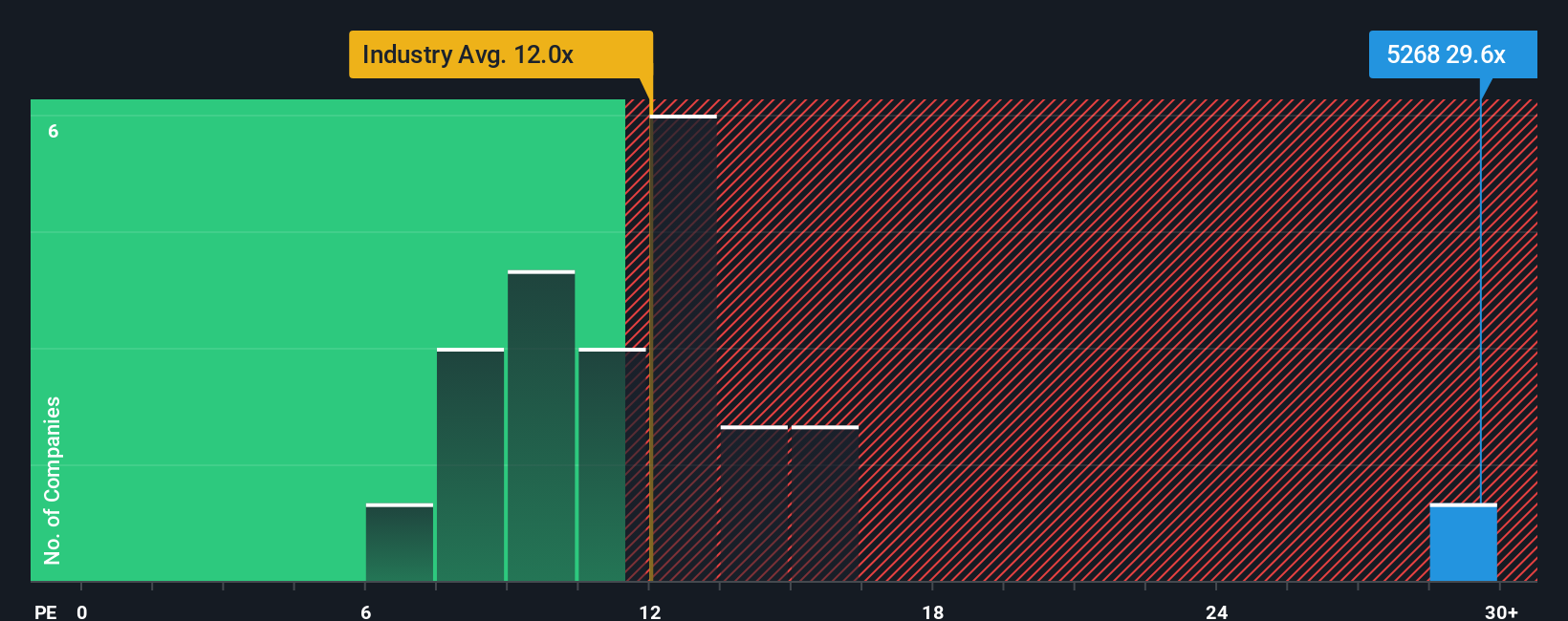 pe-multiple-vs-industry