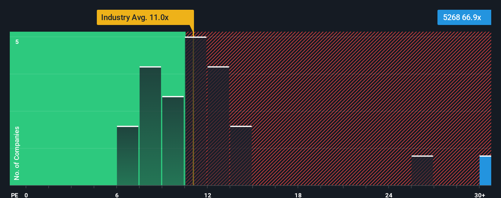 pe-multiple-vs-industry