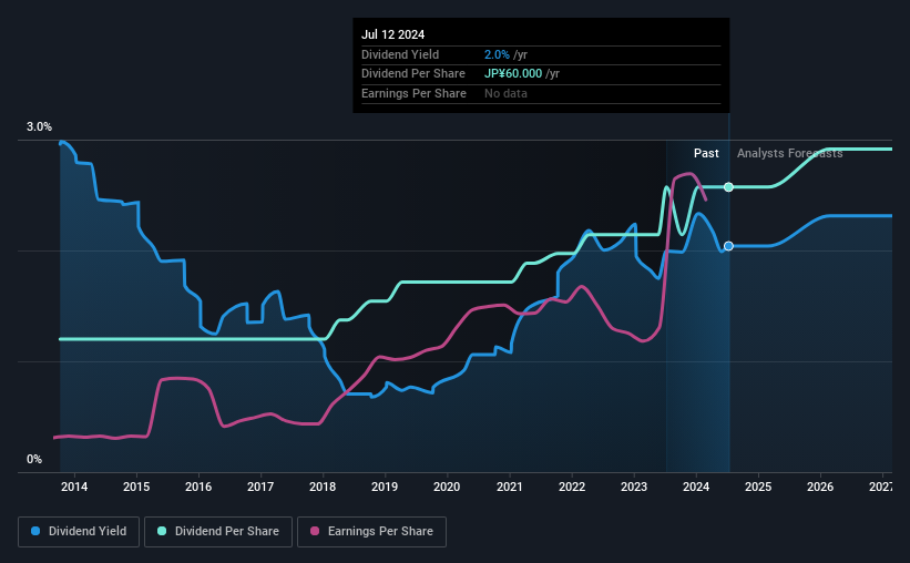 historic-dividend