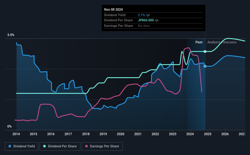 historic-dividend