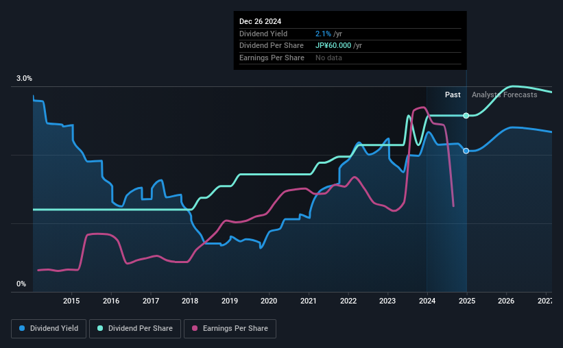 historic-dividend