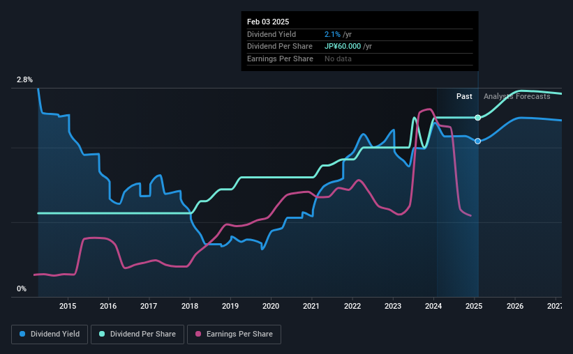 historic-dividend