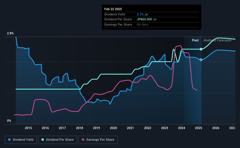 historic-dividend