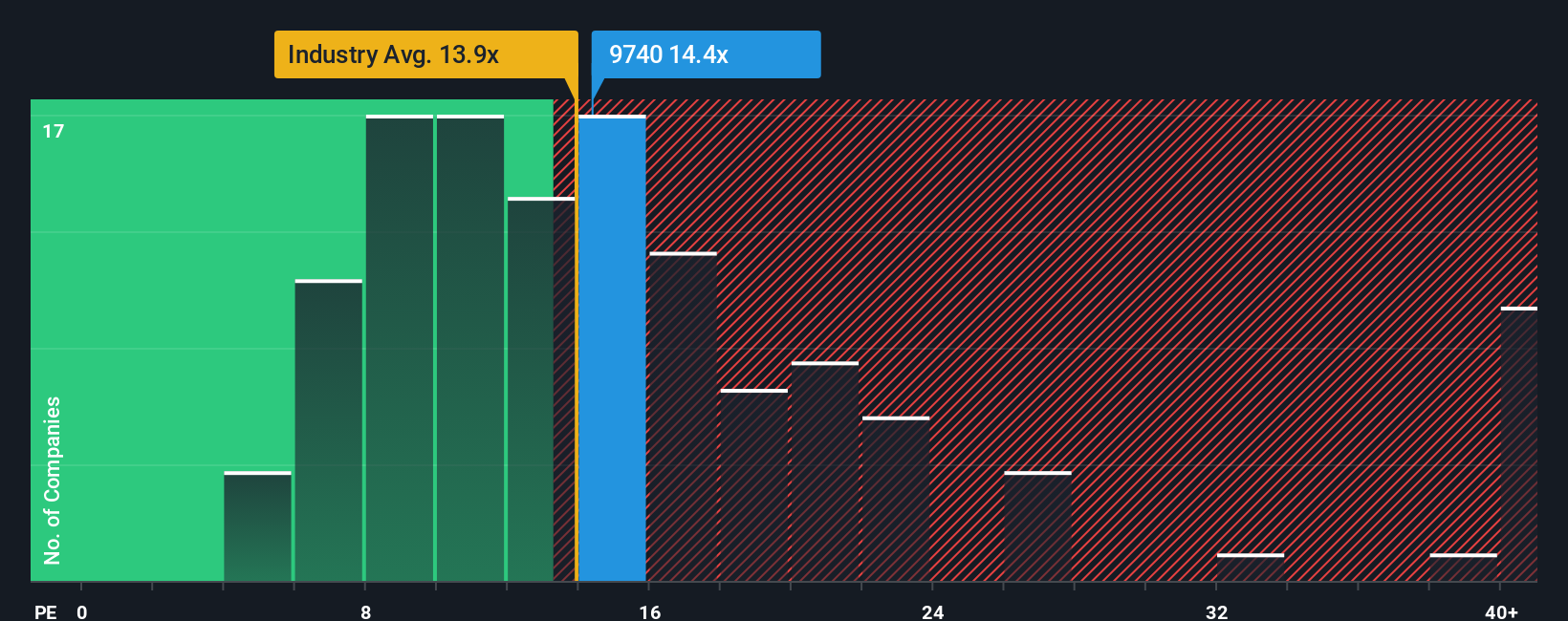 pe-multiple-vs-industry