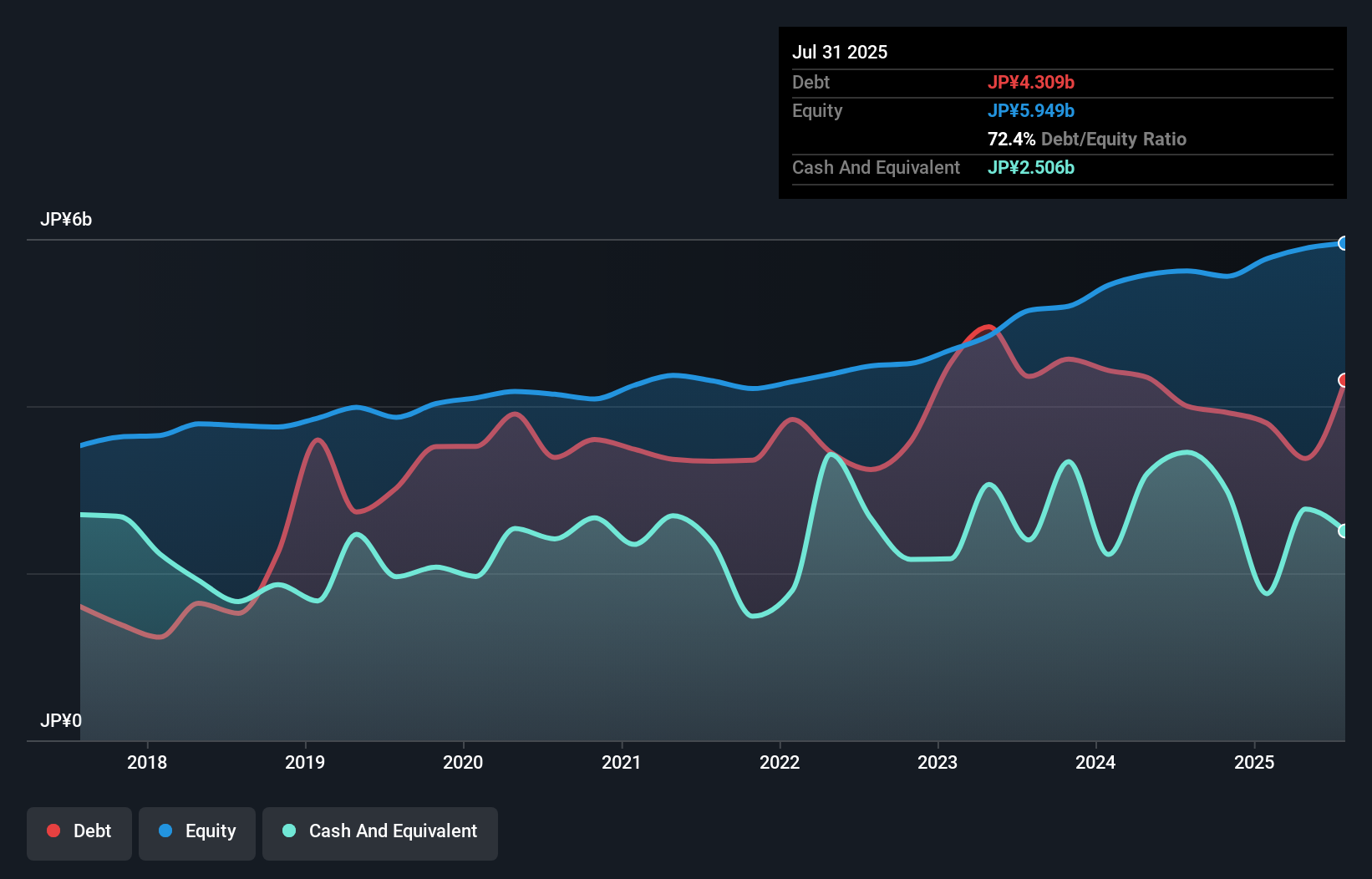 debt-equity-history-analysis