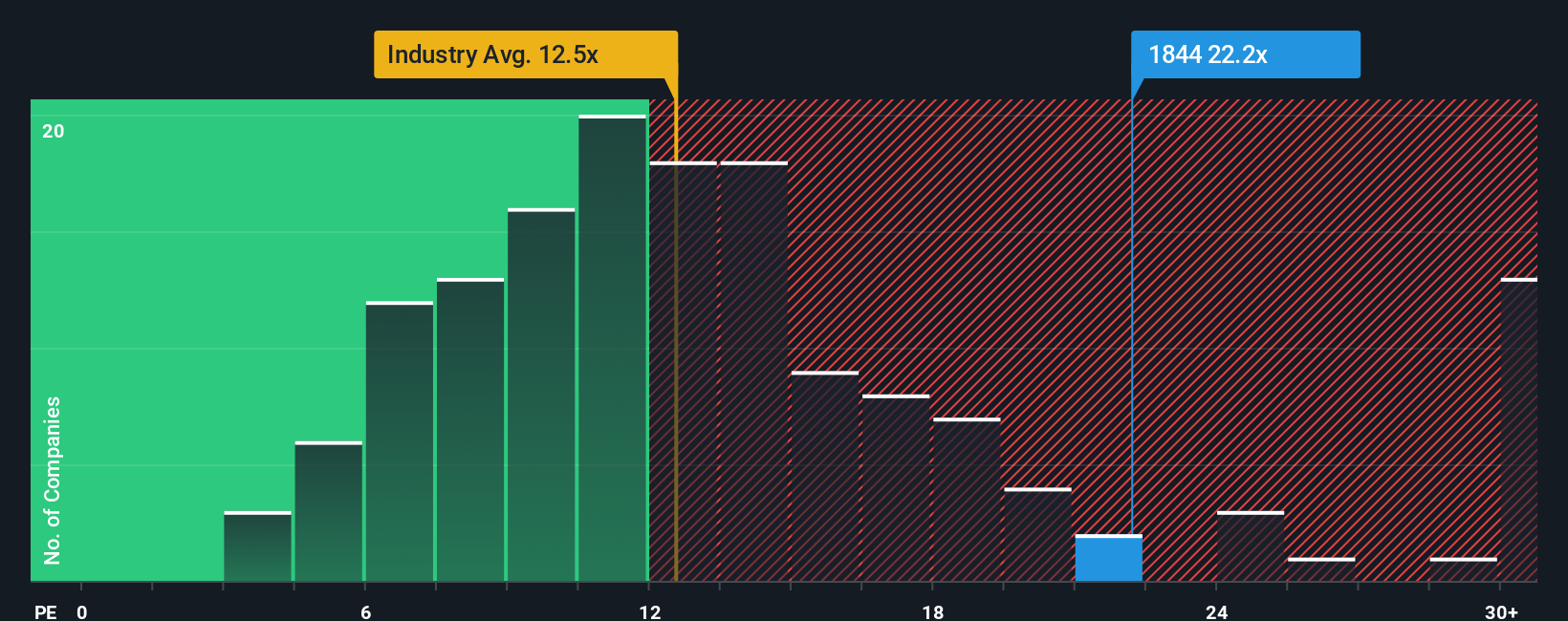 pe-multiple-vs-industry
