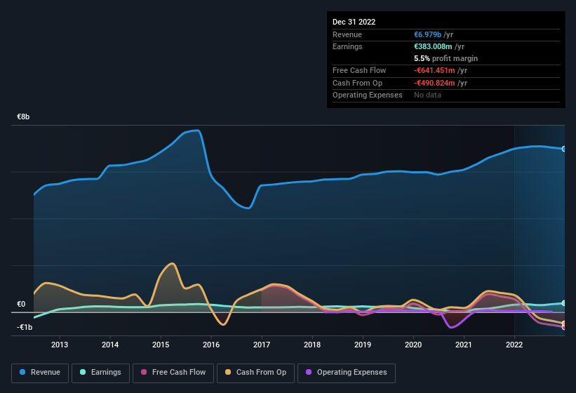 earnings-and-revenue-history