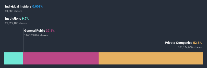 ownership-breakdown