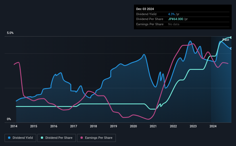 historic-dividend