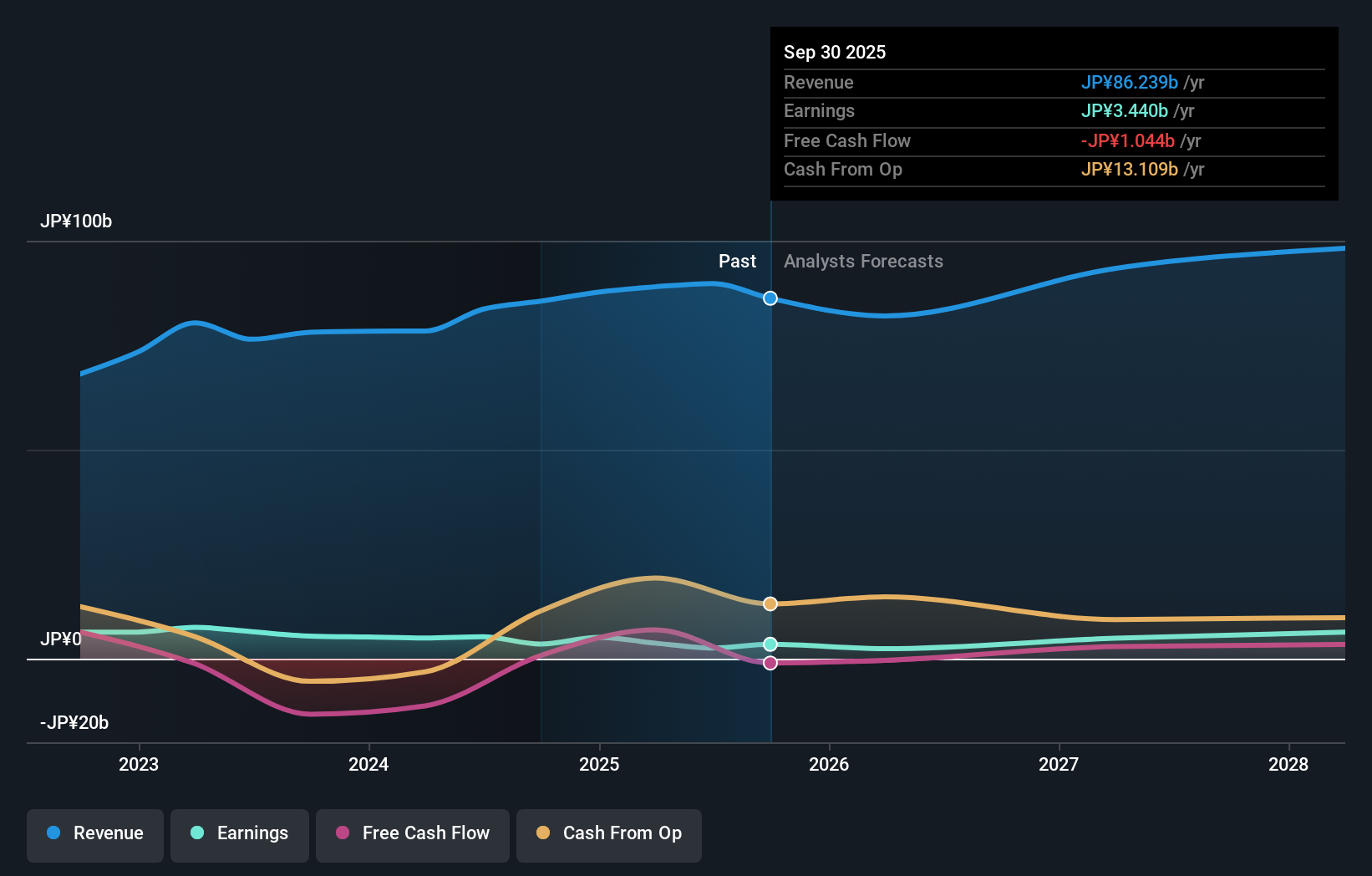 earnings-and-revenue-growth