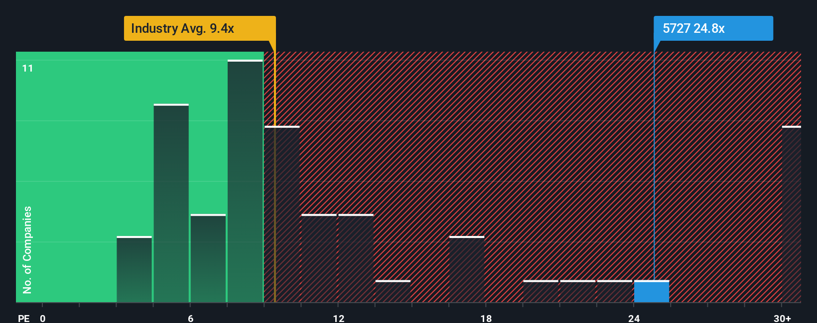 pe-multiple-vs-industry