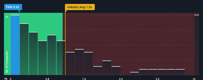 ps-multiple-vs-industry