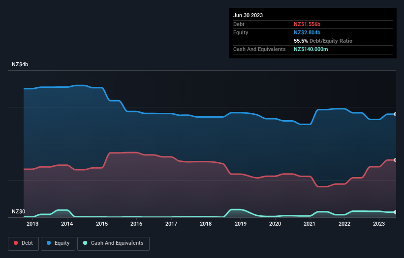 debt-equity-history-analysis