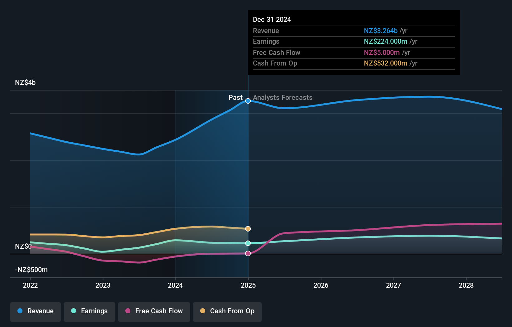earnings-and-revenue-growth