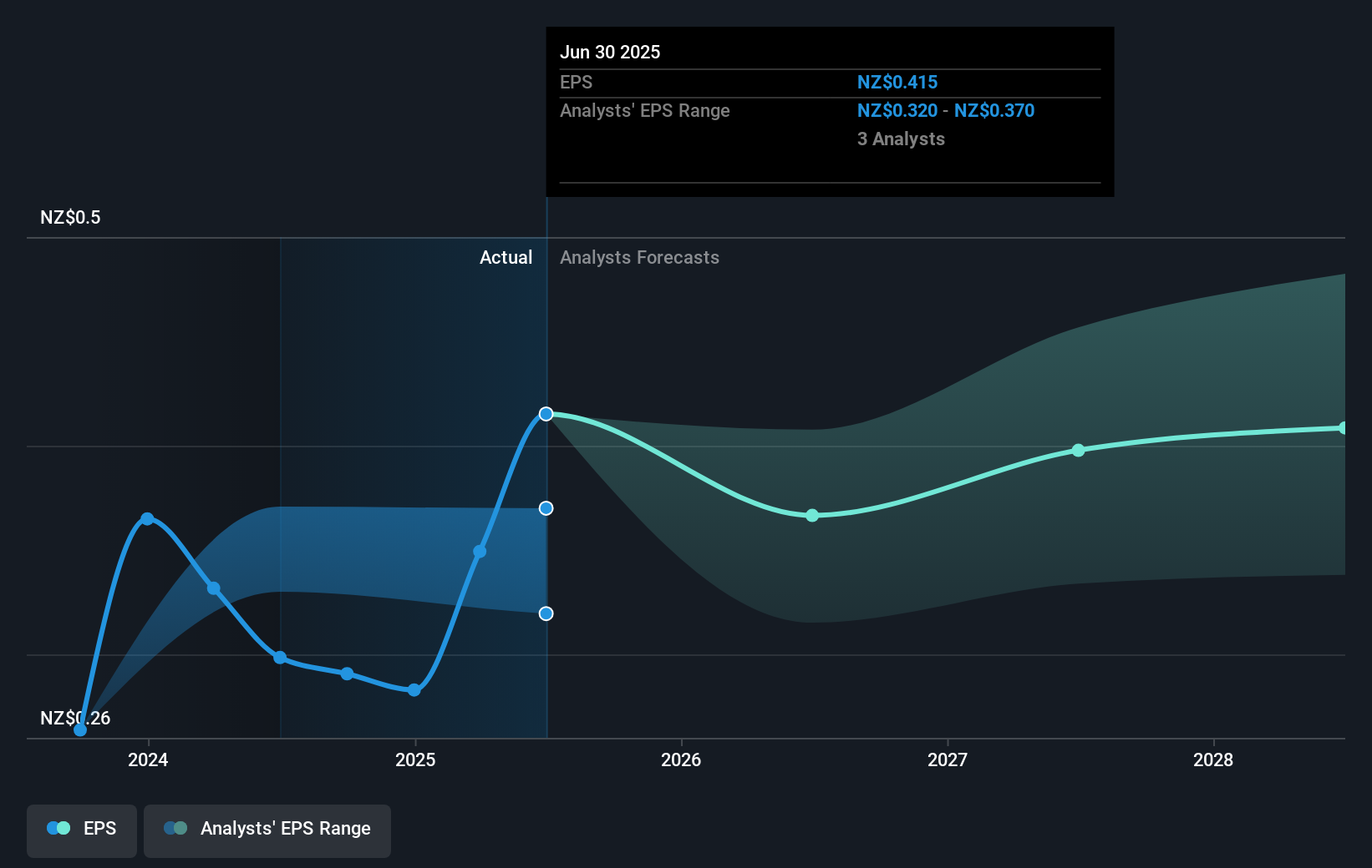 earnings-per-share-growth