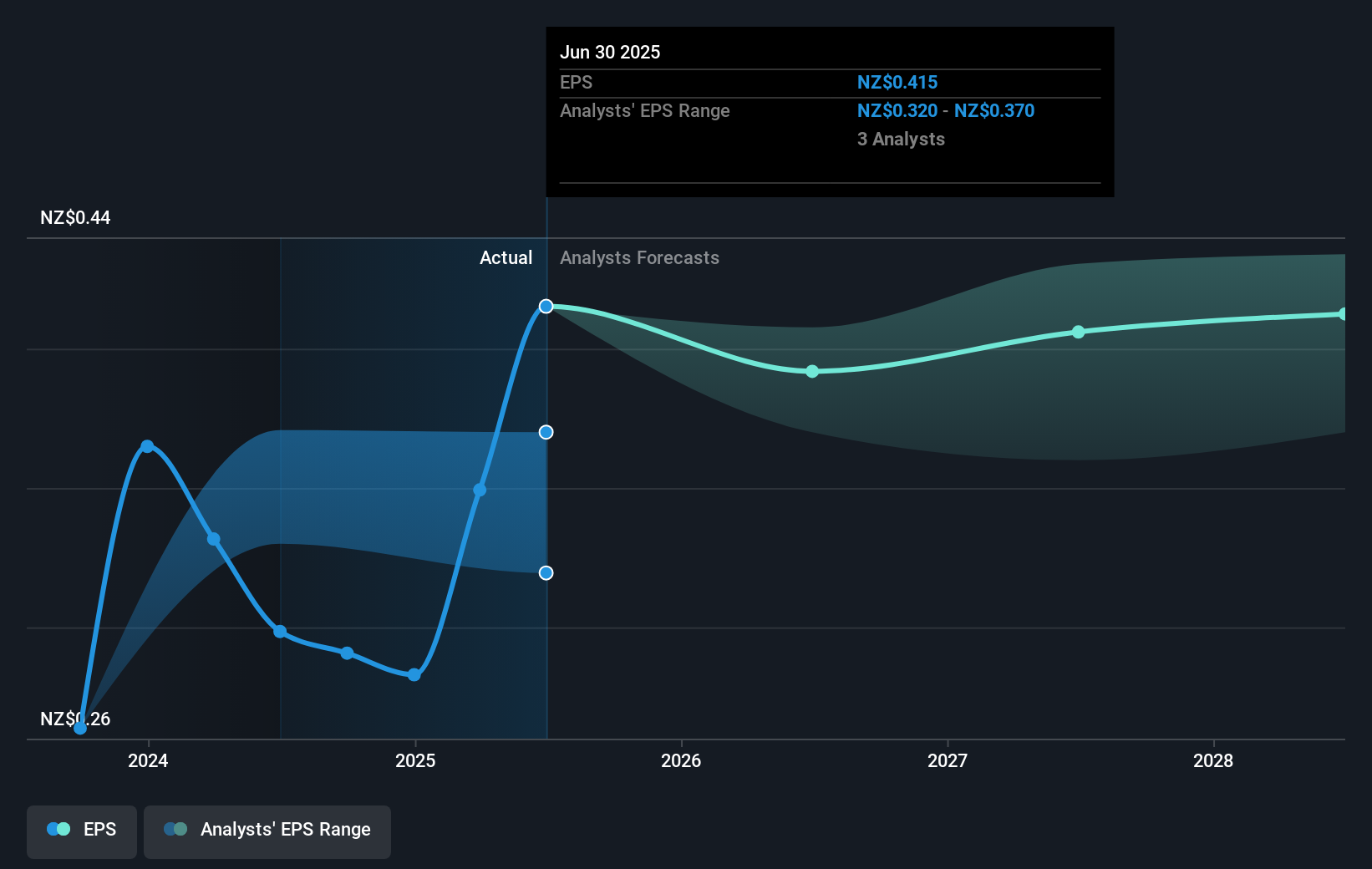 earnings-per-share-growth