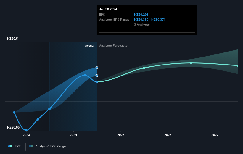 earnings-per-share-growth