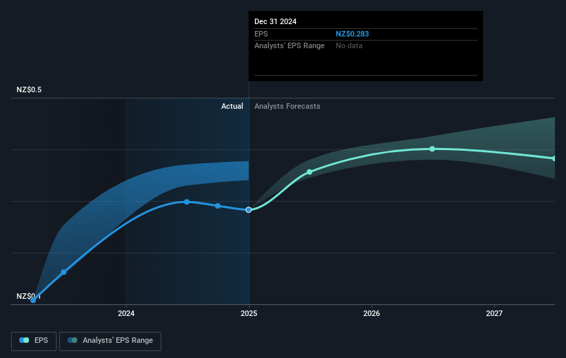 earnings-per-share-growth