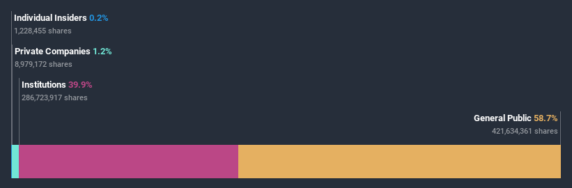 ownership-breakdown