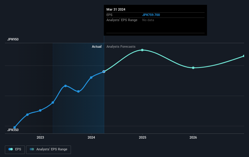 earnings-per-share-growth