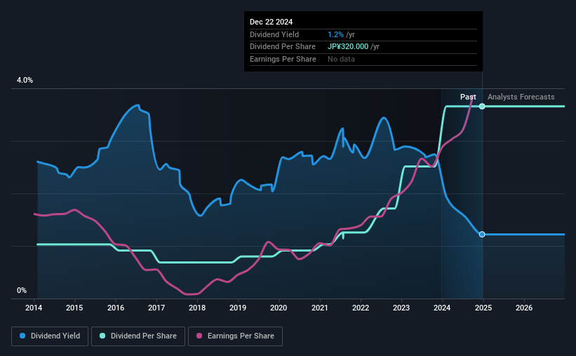 historic-dividend