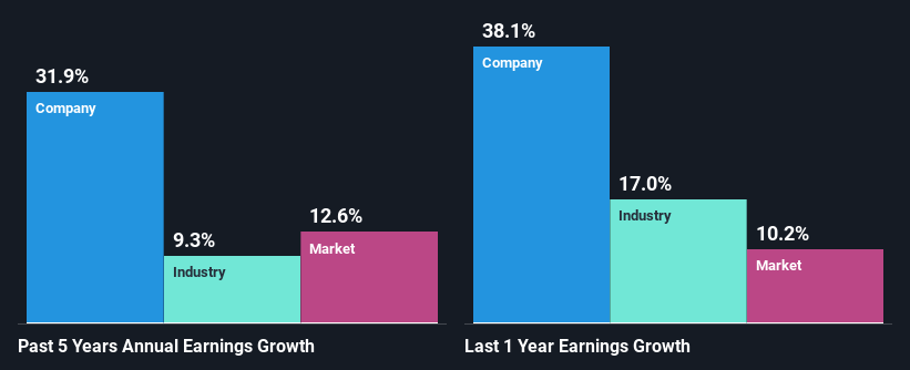past-earnings-growth