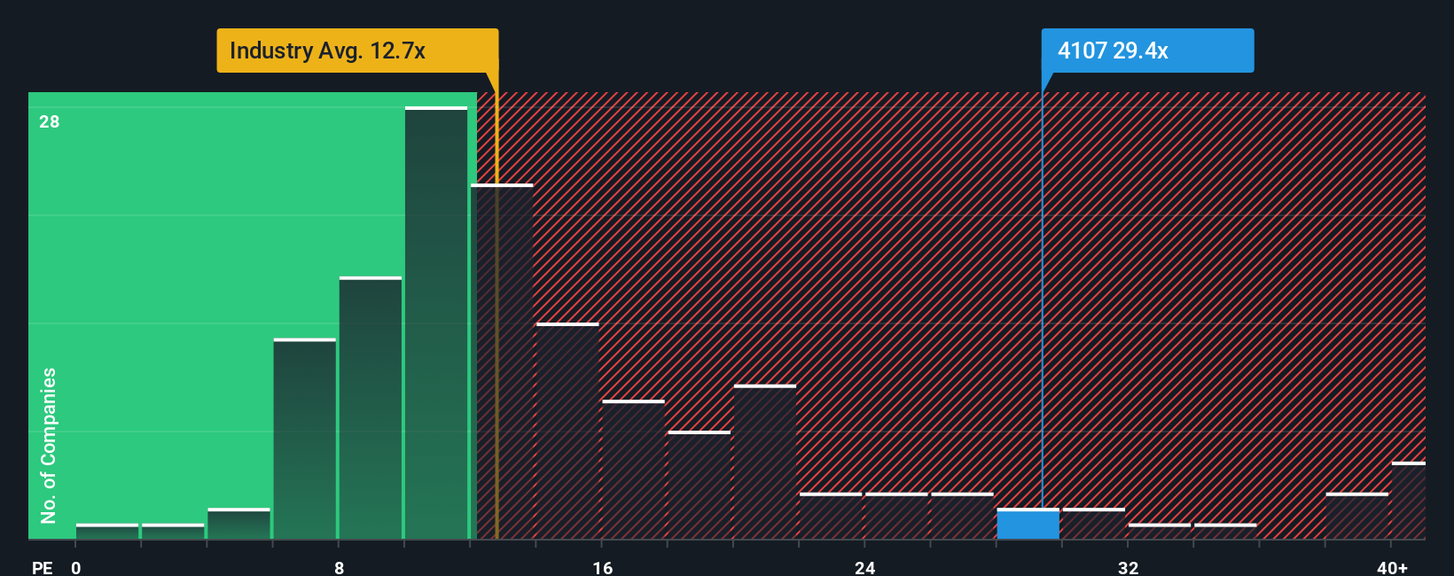 pe-multiple-vs-industry