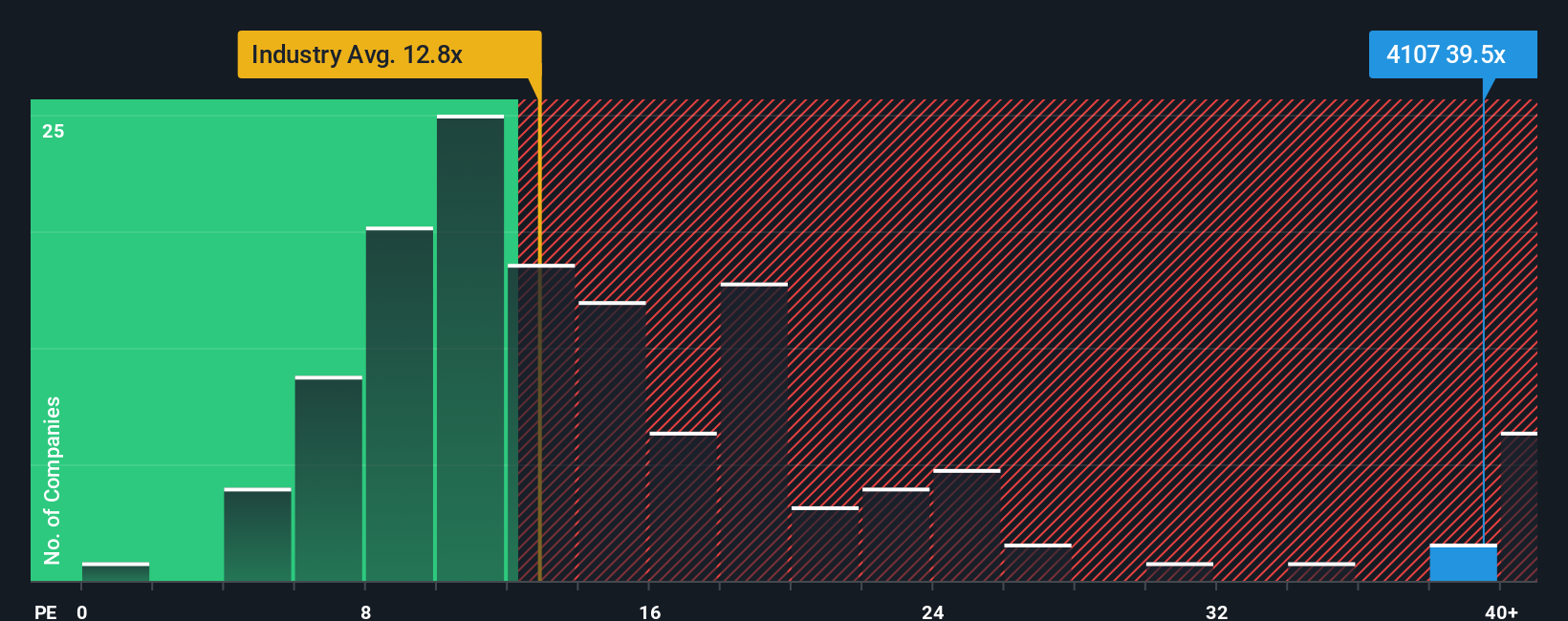 pe-multiple-vs-industry