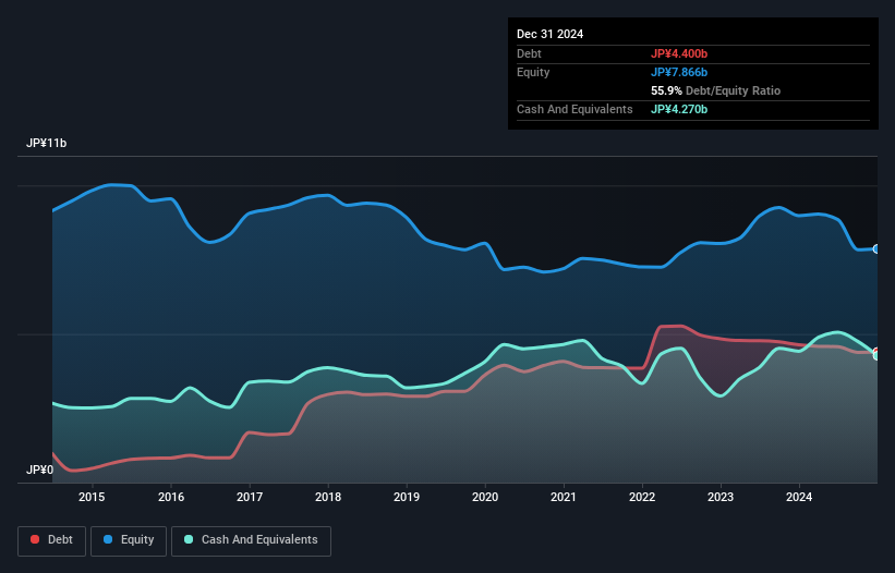 debt-equity-history-analysis