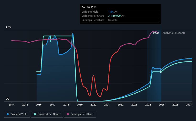 historic-dividend