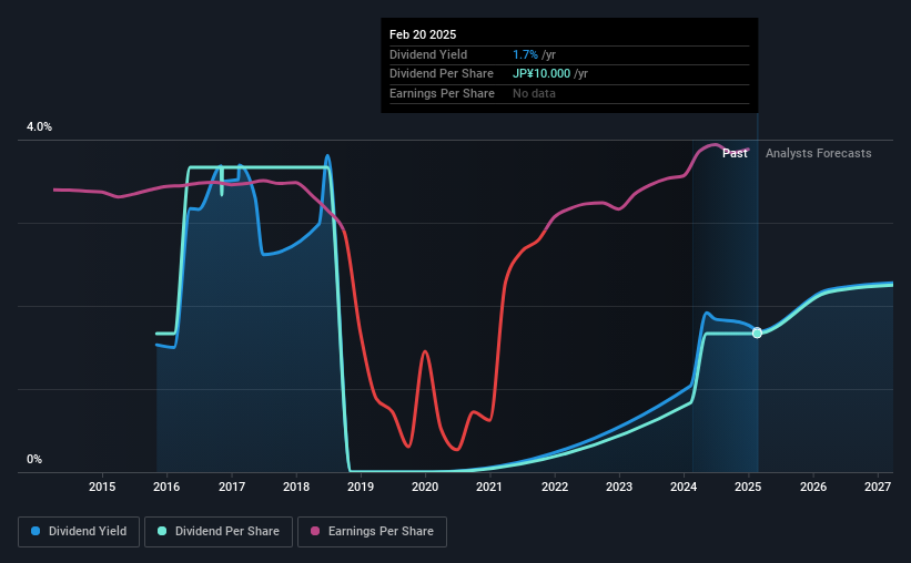 historic-dividend