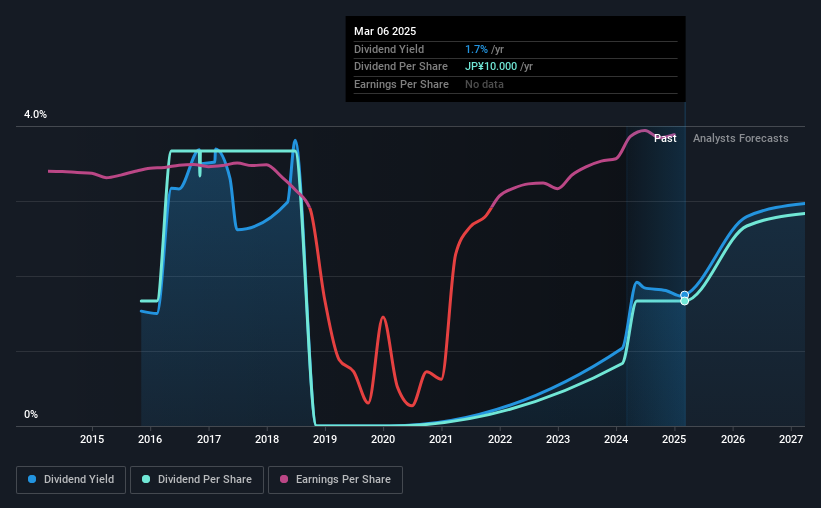 historic-dividend