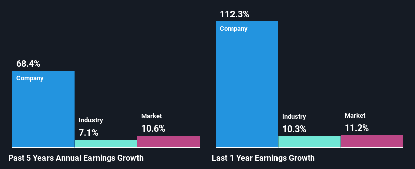 past-earnings-growth