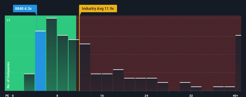 pe-multiple-vs-industry