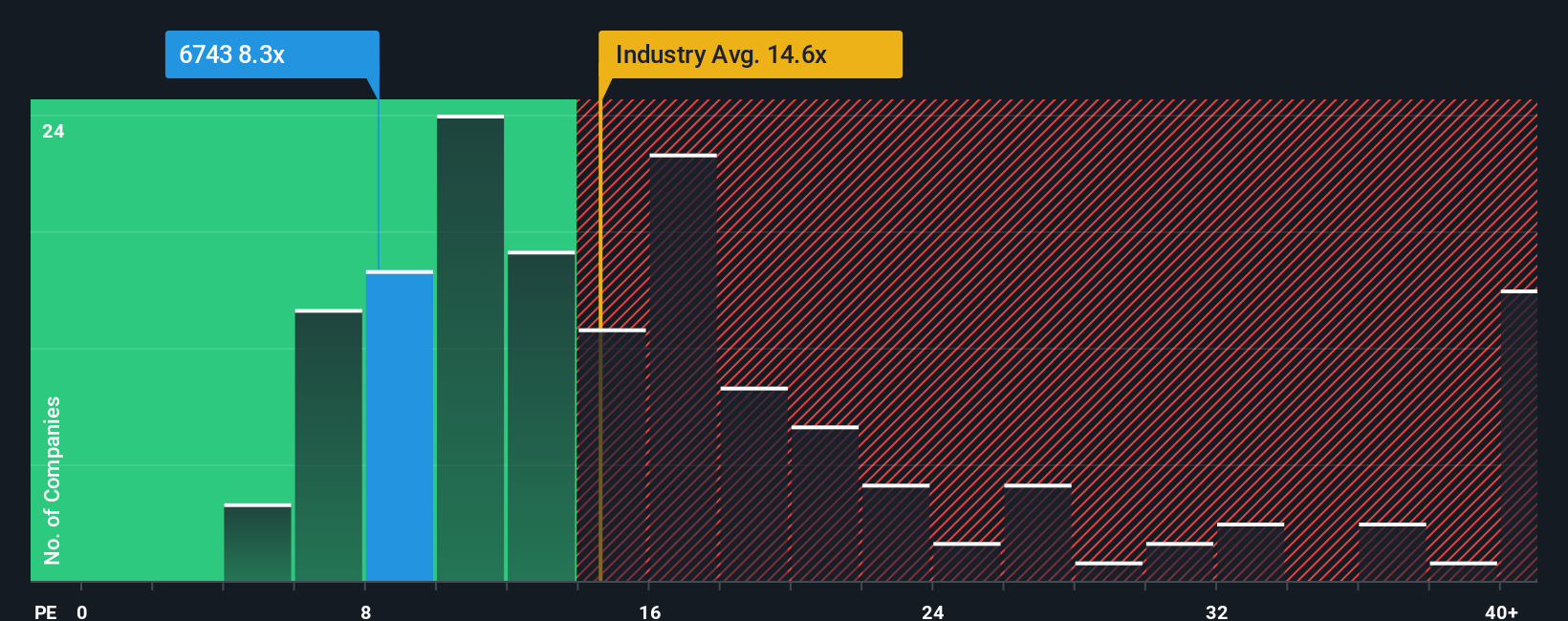 pe-multiple-vs-industry