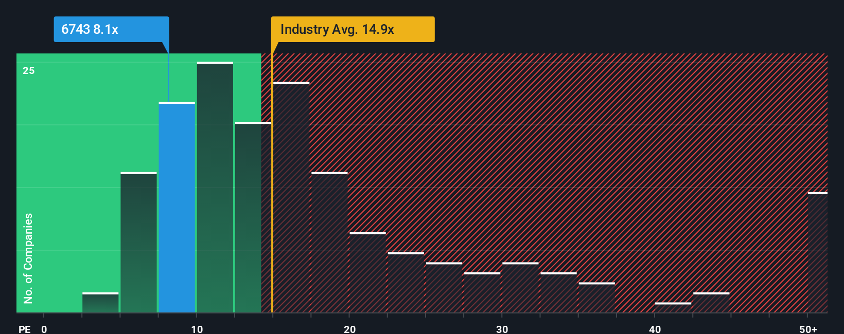 pe-multiple-vs-industry