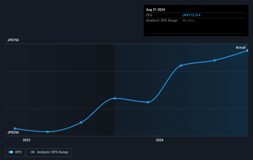 earnings-per-share-growth