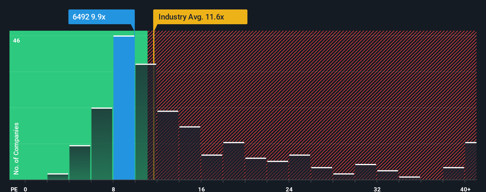 pe-multiple-vs-industry