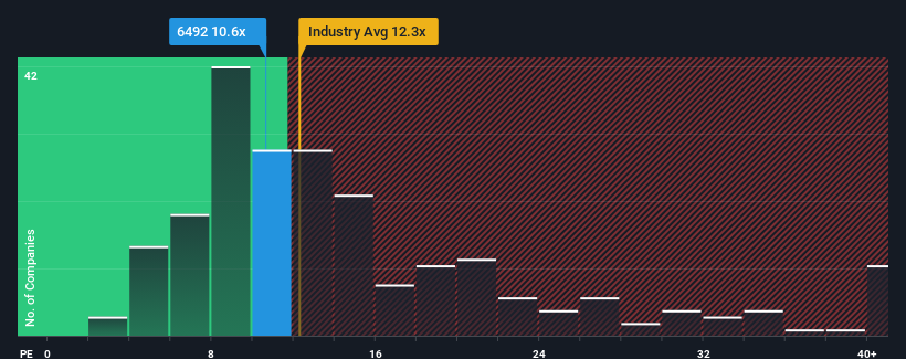 pe-multiple-vs-industry