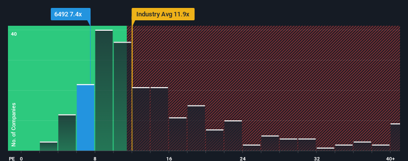 pe-multiple-vs-industry